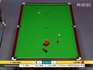 斯诺克英锦赛正赛32进16轮次 马克·塞尔比6-2雷佩凡 20251202海报